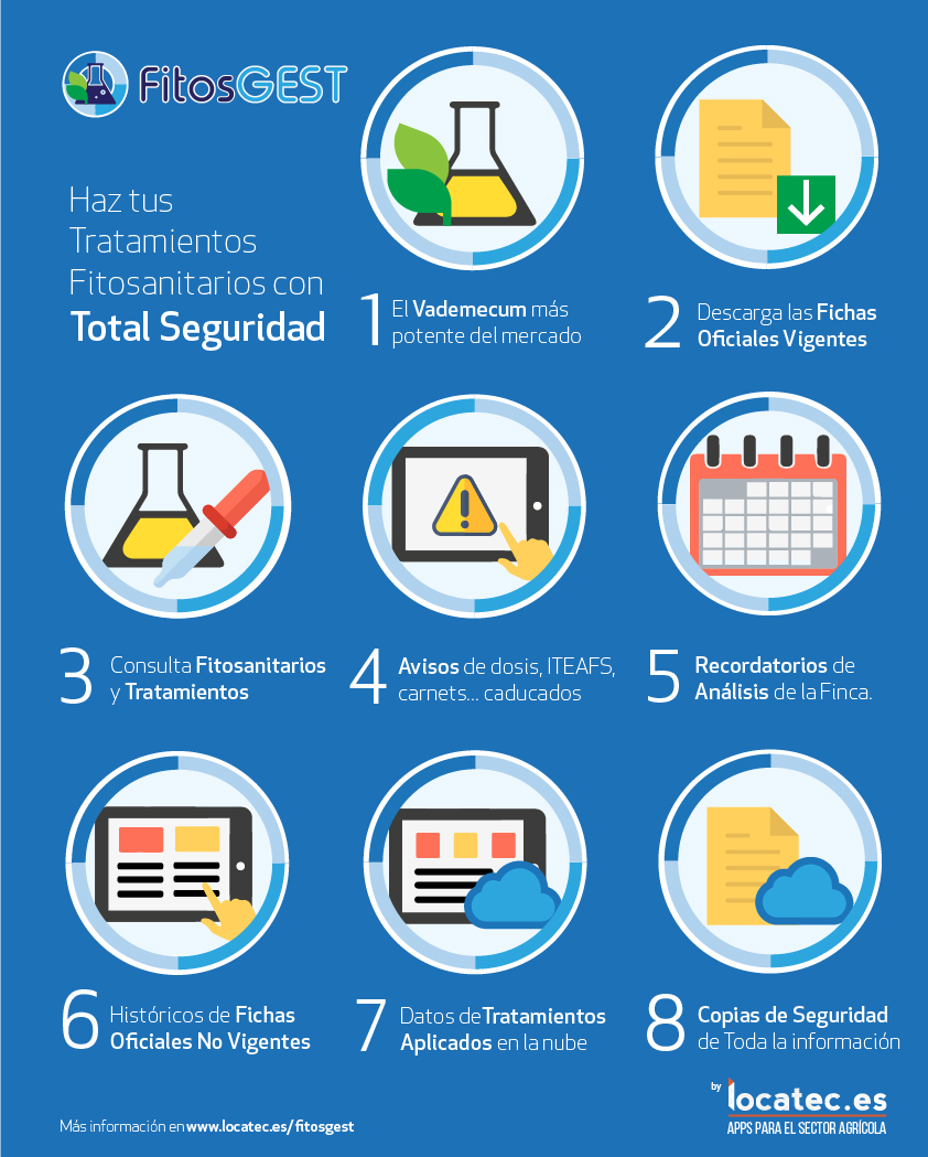 Infografía FitosGEST - Seguridad Infografía FitosGEST - Seguridad