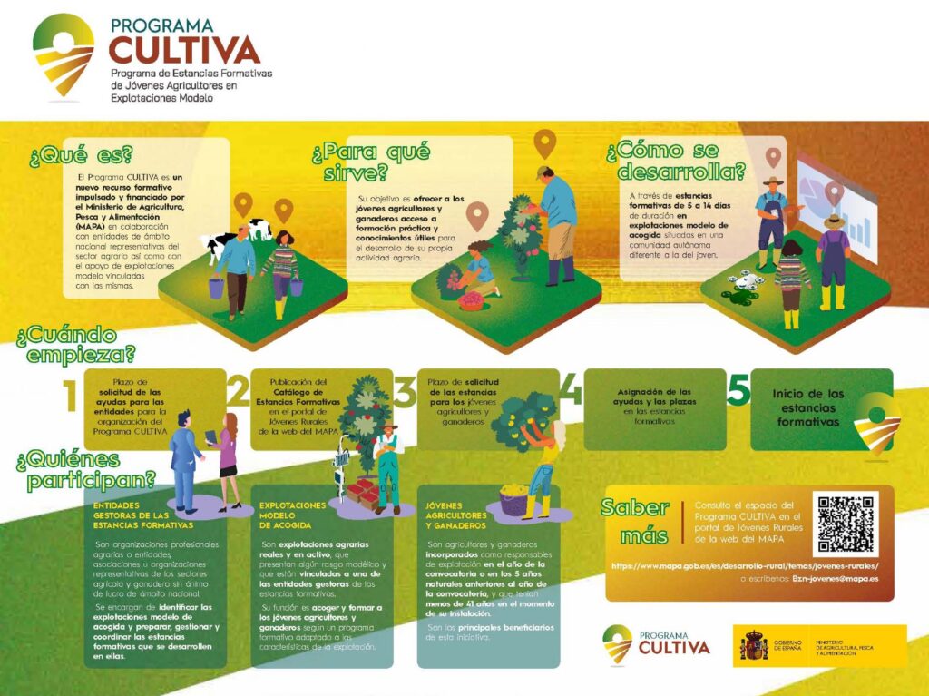 Infografía del Programa CULTIVA Infografía del Programa CULTIVA