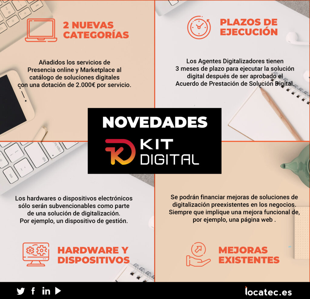 popup kit digital novedades